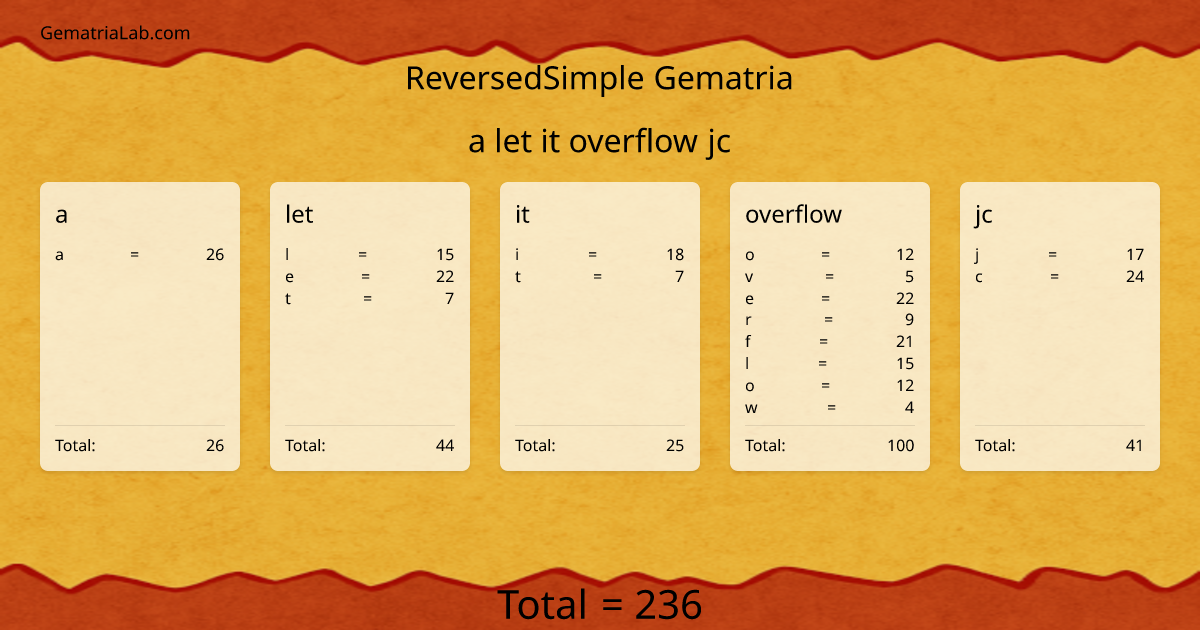 a let it overflow jc in reversedSimple Gematria
